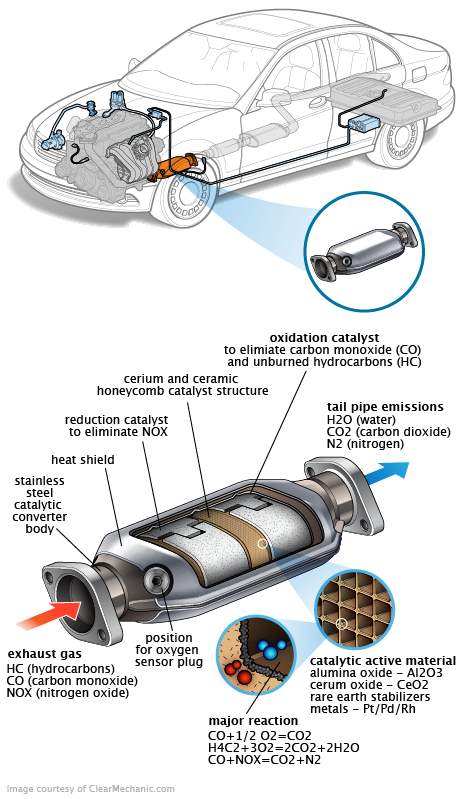 See P1777 repair manual